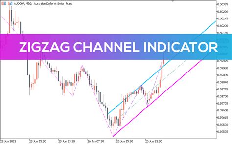 zig zag channels